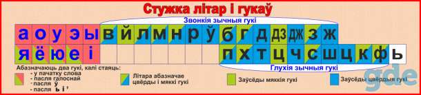Стенды для начальных классов, фотография 11