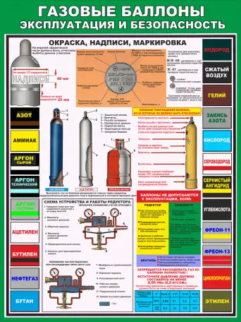 Газовые баллоны и установки. Информационные плакаты, фотография 1