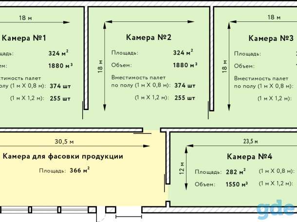 Камеры с холодильным оборудованием в аренду! 67 Км от Минска, фотография 3