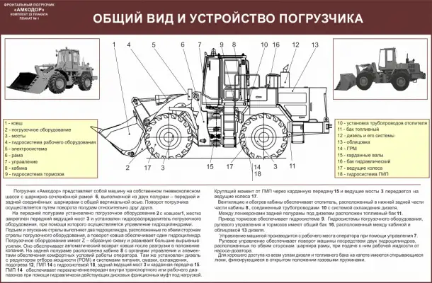 Погрузчик Амкодор Учебные плакаты, фотография 1