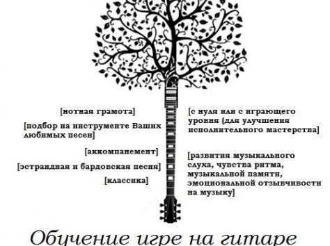 Курсы/уроки по обучению игре на гитаре от 