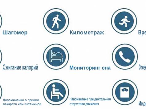 Фитнес-браслет FitBit - быть спортивным снова модно, фотография 4