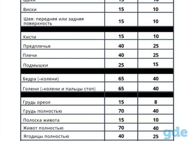 Лазерная эпиляция, фотография 8