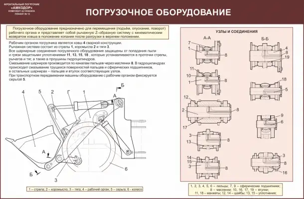 Погрузчик Амкодор Учебные плакаты, фотография 11
