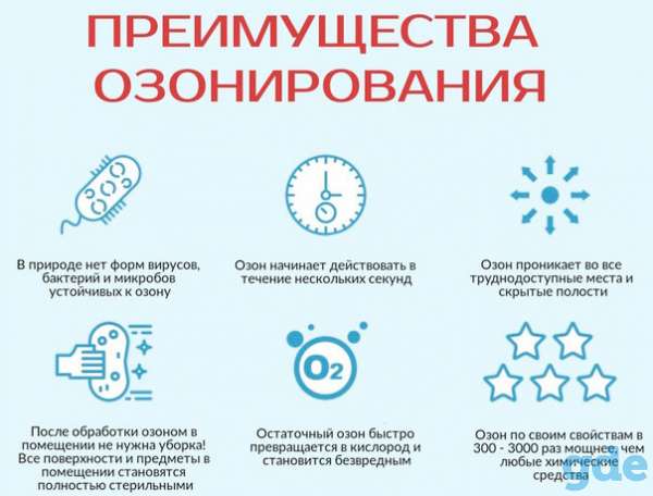 Озонирование помещений в Гомеле. Дезинфекция озоном, фотография 2