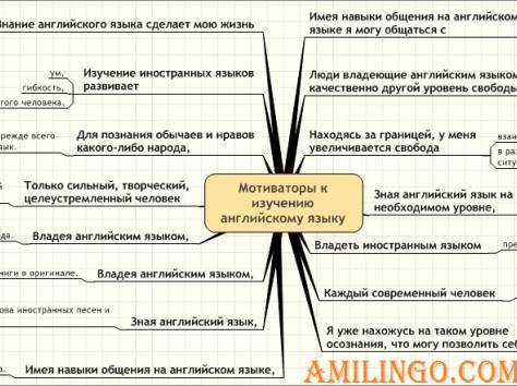 Английский язык онлайн., фотография 1