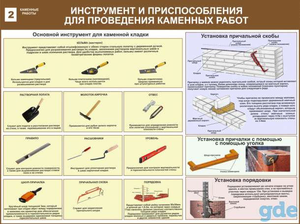 Каменные работы. Плакаты учебные комплект 13 плакатов, фотография 1