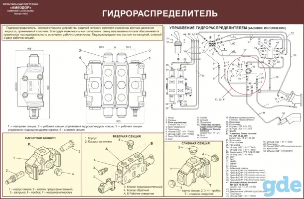 Амкодор. Фронтальный погрузчик. Плакаты по устройству и эксплуатации, фотография 10