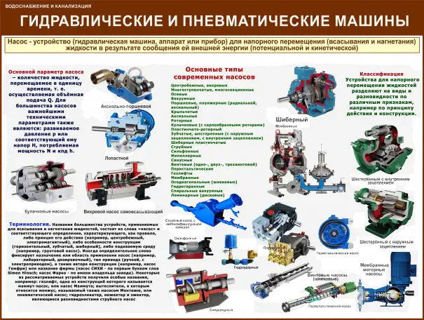 Водоснабжение и канализация. Плакаты для колледжа и ЖКХ, фотография 5