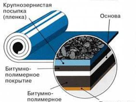 Акция! Ликвидация склада. Скидка до 50%!, фотография 4