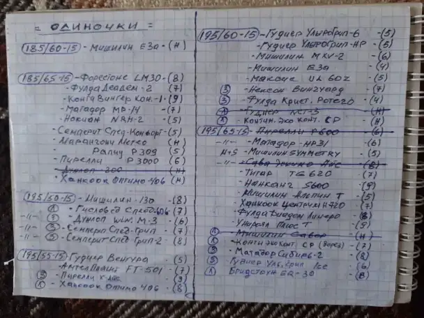 Шины одиночки-Р13,14,15,16,17, фотография 3