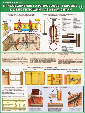 Газовые баллоны и установки. Информационные плакаты, фотография 6
