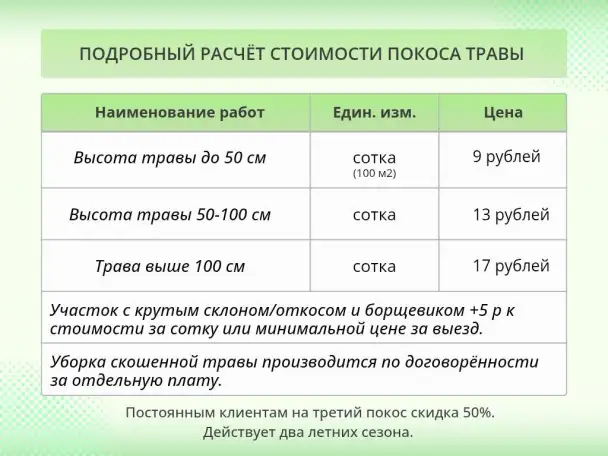 Покос травы/бурьяна/кустов Волковыск и пригород, фотография 2