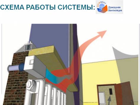 Приточный клапан естественной вентиляции Домвент (продажа и установка) , фотография 4