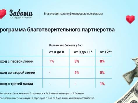 Международное сообщество Забота – это Ваш шанс., фотография 4