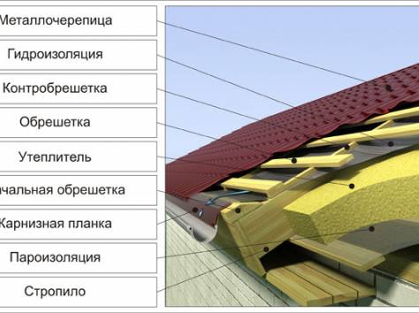 Утеплитель технофас каменная вата Технониколь плотность 135кг/м3 0,216м3, фотография 1