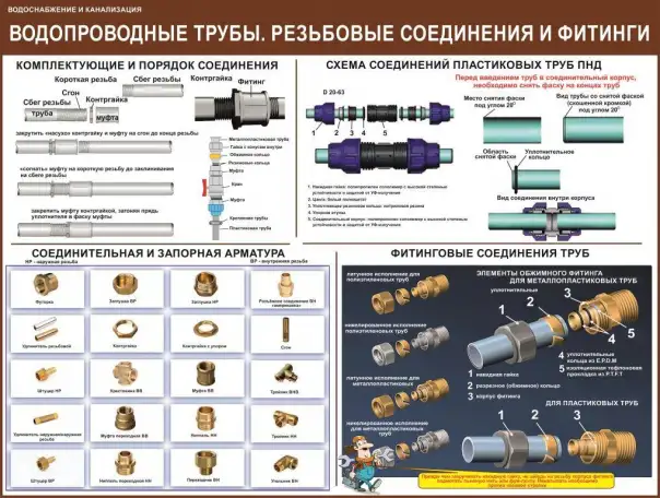 Водоснабжение и канализация. Плакаты для колледжа и ЖКХ, фотография 5