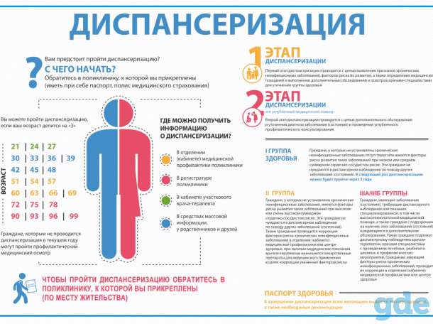 Медицинский информационный плакат, фотография 1