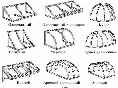 Навесы (крыши), фотография 2