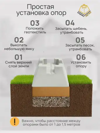 Бетонный кросс-блок для фундамента, фотография 9