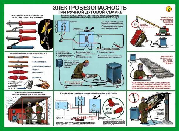 Сварочные работы. Учебные плакаты для колледжа и ГУДОВ, фотография 6