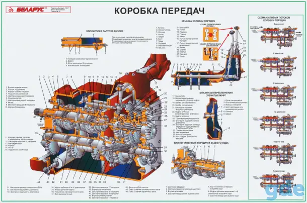Трактор Беларус. Плакаты на бумаге и пластике, фотография 2