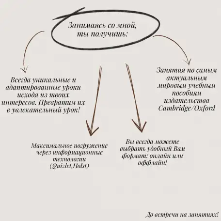 Репетитор английского языка, фотография 2
