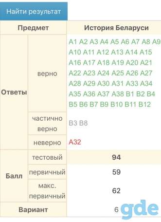Репетитор по истории, обществоведению, географии. ЦТ, фотография 4