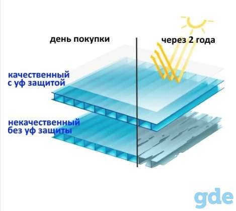 Поликарбонат 3-10мм (0,36-1кг/м2). Прозрачный и цветной. Доставка!, фотография 1