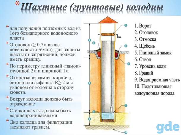 Выкопать колодец быстро, качественно, по лучшим ценам! Молодечно, фотография 12