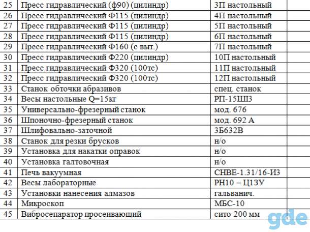 Продается производство шлифовальных кругов ЧТУП 