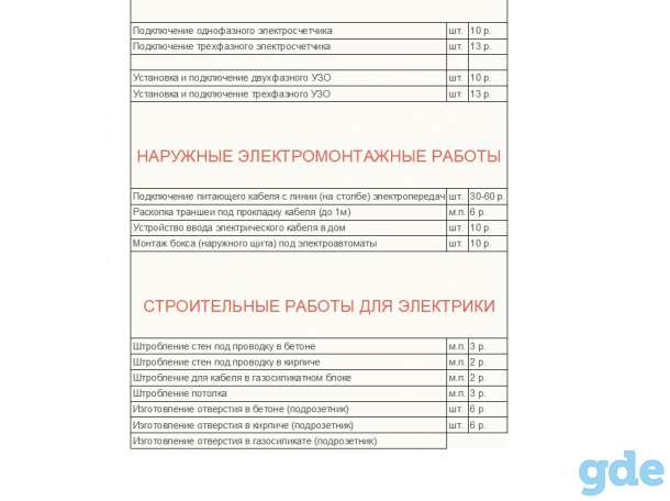 электромонтажные работы, фотография 2