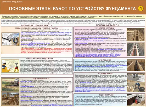 Строительные работы. Учебно-информационные плакаты для колледжа и ГУДОВ, фотография 7