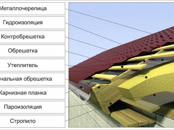 Пленка гидро-ветрозащитная для скатной кровли и фасадов (80м2) , фотография 1