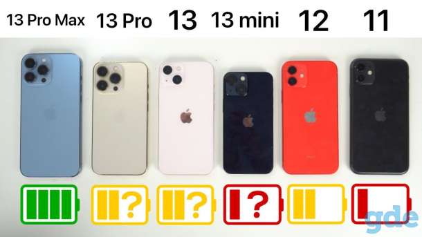 НОВЫЙ: iPhone 13/13 Pro/13 Pro Max/13 Mini, фотография 2