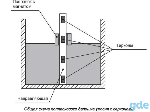 Сигнализатор уровня   поплавковый УПС-100, фотография 4