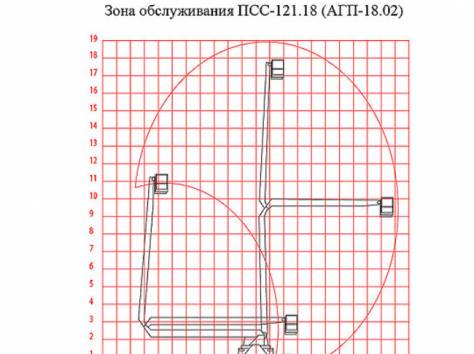 услуги автовышкой ( коленчатой ), фотография 2