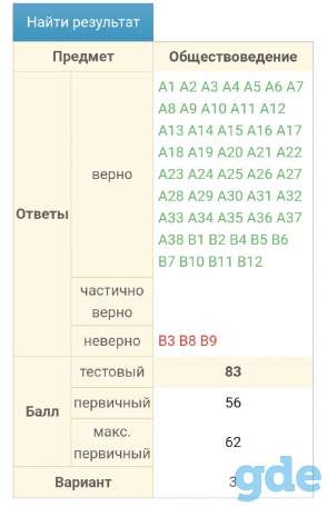 Репетитор по истории, обществоведению, географии. ЦТ, фотография 6