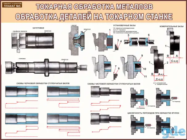 Металлообработка. Токарные работы. Учебные плакаты для колледжа, фотография 5