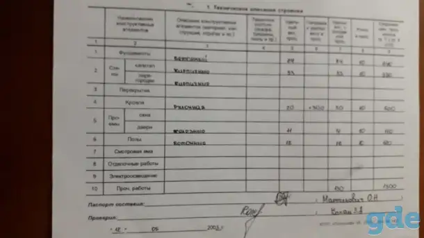Продам гараж, Ул. 17 Сентября, ГСК 