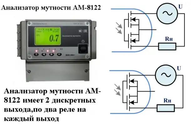Анализатор мутности мутномер  водных сред АМ 8122, фотография 6