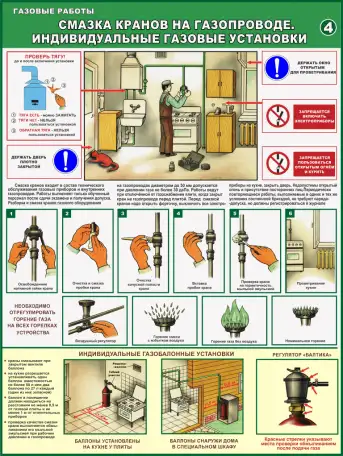Газовые баллоны и установки. Информационные плакаты, фотография 8
