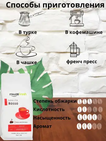 Инфографика для маркетплейсов, фотография 5