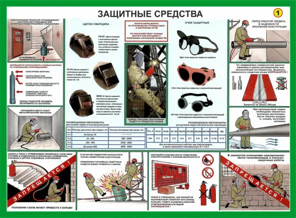 Сварочные работы. Учебные плакаты для колледжа и ГУДОВ, фотография 3