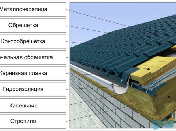Кровельные работы, фотография 2