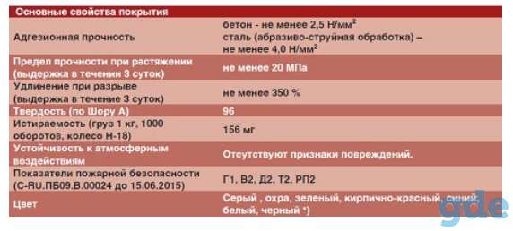 Полимочевина Экстраплан 501, фотография 3