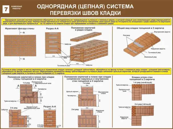 Каменные работы. Учебные плакаты на бумаге и стенды на пластике для колледжа, фотография 7