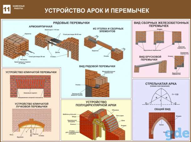 Каменные работы. Плакаты учебные комплект 13 плакатов, фотография 11