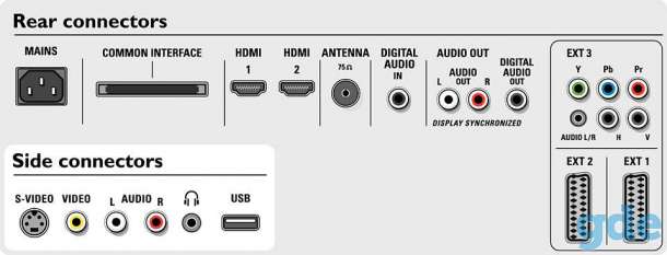 Продам плазменный ТВ Philips  42PF9631D/10, фотография 2