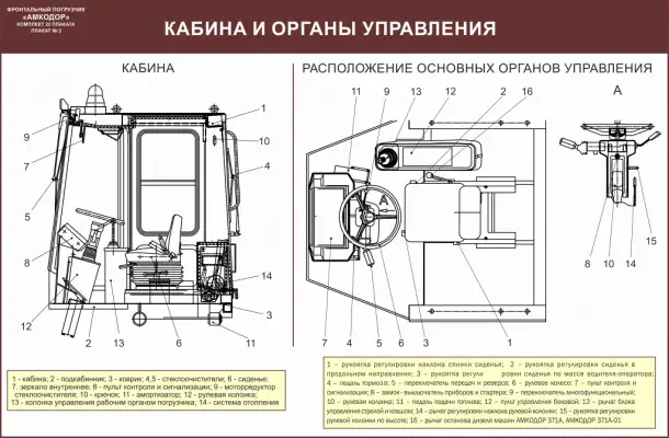 Погрузчик Амкодор Учебные плакаты, фотография 2